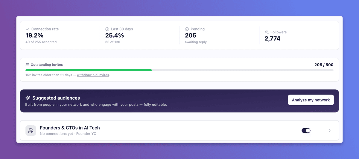 Resonate network dashboard - connection rate, outstanding invites with safety caps, and suggested audiences